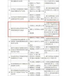 福州水务集团有限公司|福州水务