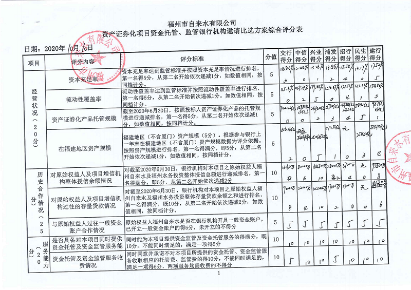福州水务集团有限公司|福州水务