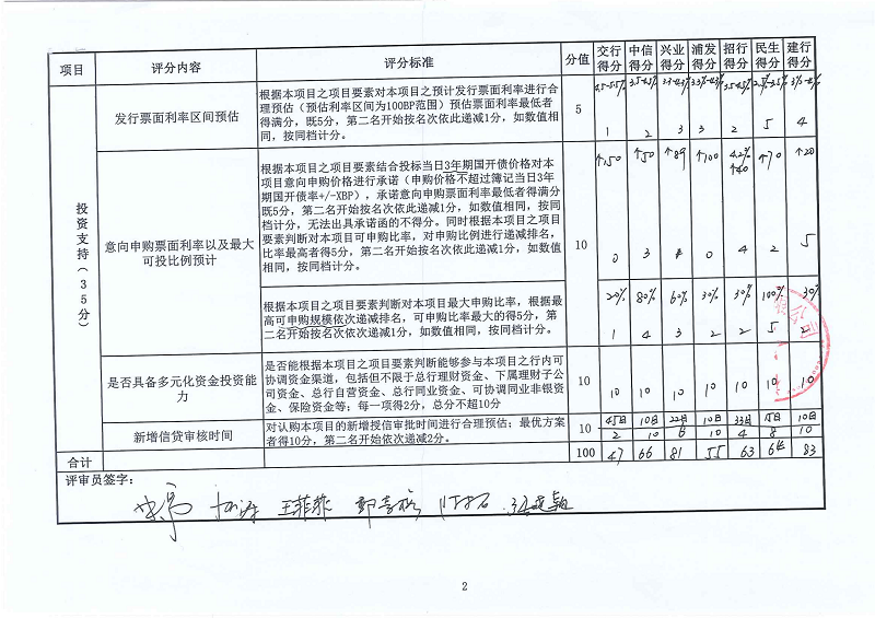 福州水务集团有限公司|福州水务