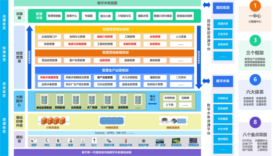C:UsersAdministratorDocuments0-10-30魏默然10.30政务新闻电子信息发布申请.已修改0-10-30魏默然10.30政务新闻电子信息发布申请水润万家 智慧导航——福州水务数字水务建设纪实水润万家 智慧导航——福州水务数字水务建设纪实516.png