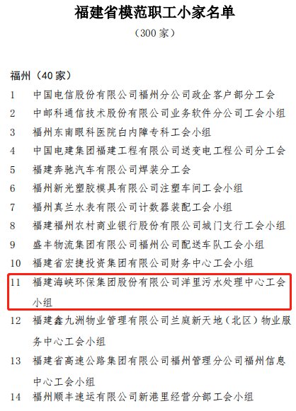 海环公司洋里污水处理中心工会小组荣获“福建省模范职工小家”称号474.png