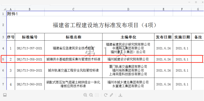 福州城建院主编《福建省城镇供水基础数据采集与管理技术标准》顺利发布63.png