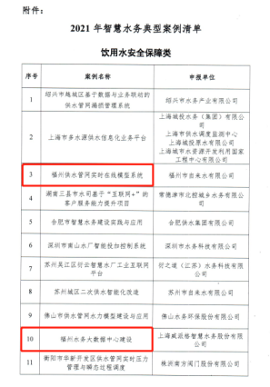 1福州水务两项成果入选住建部2021年智慧水务典型案例！127.png