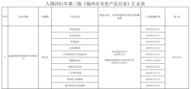 海资公司“砖艺时代”产品入选《福州市名优产品目录》291.png