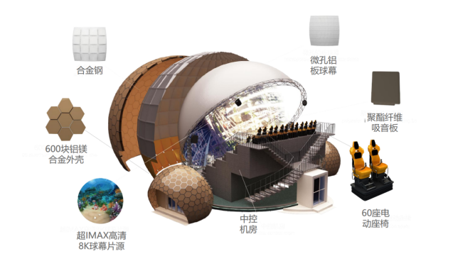 与子同泽 同舟共兴——文旅公司球幕影院项目合作意向正式达成521.png