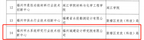 福州城建院入选“2022年度福州市行业技术创新中心”89.png