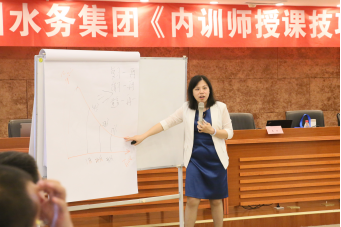 福州水务集团举办“内训师授课技巧”培训班133.png
