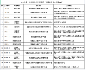 以科研促创新，工程公司获省级科研立项112.png