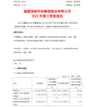 海环集团发布2022年第三季度报告164.png