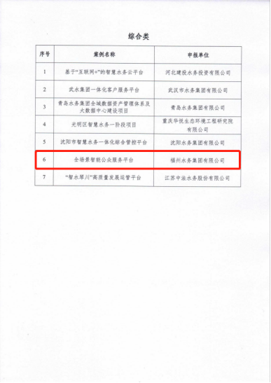 全省唯一！福州水务集团“全场景智能公众服务平台”入选住建部2022年智慧水务典型案例192.png