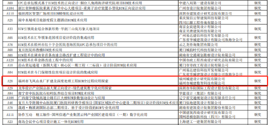 福州城建院荣获第三届“智建杯”智慧建造创新大奖赛铜奖98.png