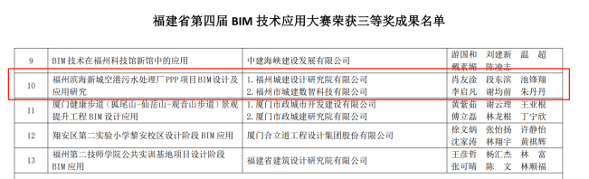 福州城建院荣获福建省第四届BIM技术应用大赛三等奖370.png