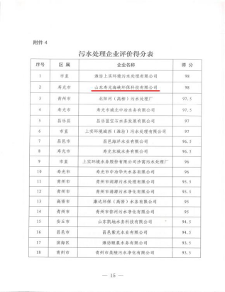 寿光海环公司荣获山东潍坊污水处理企业评比第一名138.png