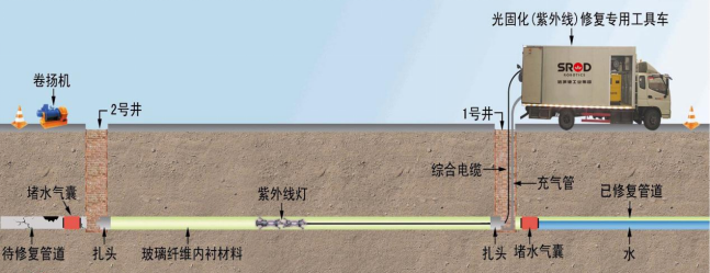 管道修复，你相信“光”吗553.png