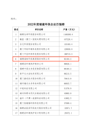 喜报！海环集团蝉联2022年度福建环保产业十强企业117.png