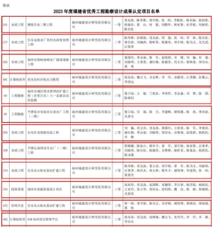 喜报！福州城建院多个项目获福建省优秀工程勘察设计奖88.png