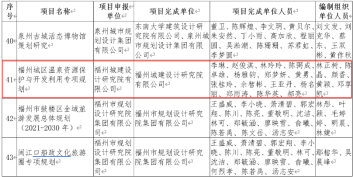 喜讯！福州城建院多个项目作品接连获奖590.png