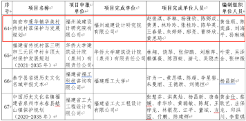 喜讯！福州城建院多个项目作品接连获奖617.png
