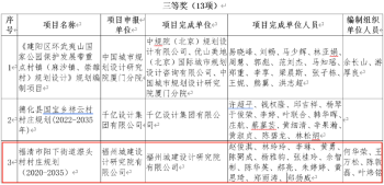 喜讯！福州城建院多个项目作品接连获奖645.png