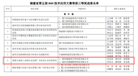 喜讯！福州城建院多个项目作品接连获奖1497.png