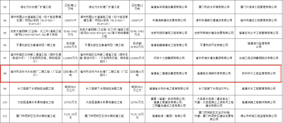 喜讯！浮村污水处理厂二期项目获评福建省“闽江杯”优质工程614.png