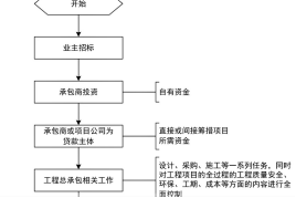 一举中标！工程公司首次尝试“F+EPC”模式178.png