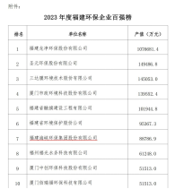 海环集团三度蝉联福建环保十强企业99.png