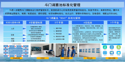 全省城市排水防涝联排联调机制推广现场会在福州召开实地考察斗门调蓄池和排水应急救援基地290.png