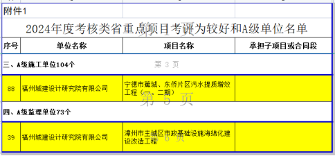 争先开门红 市水务集团所属福州城建院荣获省级双A评价95.png