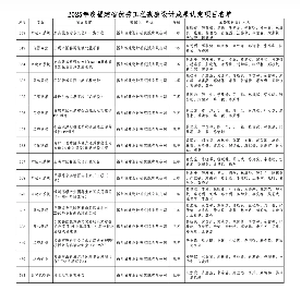 喜报!福州水务集团项目成果屡获殊荣  科技创新与设计实力双丰收866.png