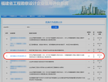 冲刺集结号丨数字设计新突破 福州水务集团所属福州城建院BIM正向设计首获企业信用加分209.png