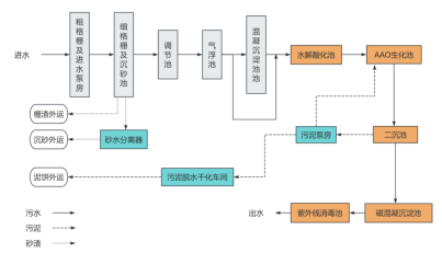 冲刺集结号丨福州水务集团所属海环公司青口汽车工业开发区污水处理厂提标改造项目正式投入商业运营483.png