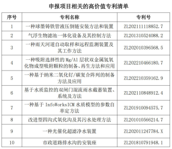 决胜收官战丨福州水务集团城建科研专利产业化成果显著 蓄力开启“十五五”新征程843.png