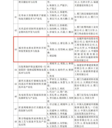 喜讯！市水务集团所属工程公司申报项目斩获省科学技术进步奖二等奖0.png